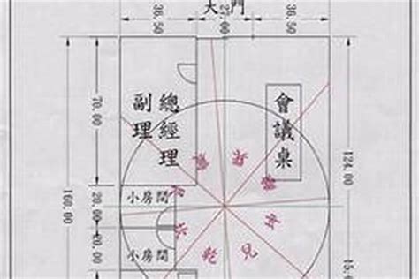 屬鼠房子坐向|屬鼠的人住什麼樣的房子、樓層、方位最吉利？準的離。